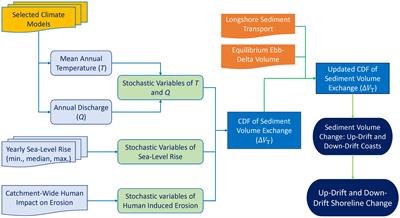 Impact of ebb-delta dynamics on shoreline evolution along inlet-interrupted coasts